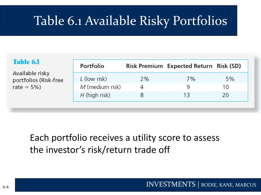 table 6 1 available risky portfolios