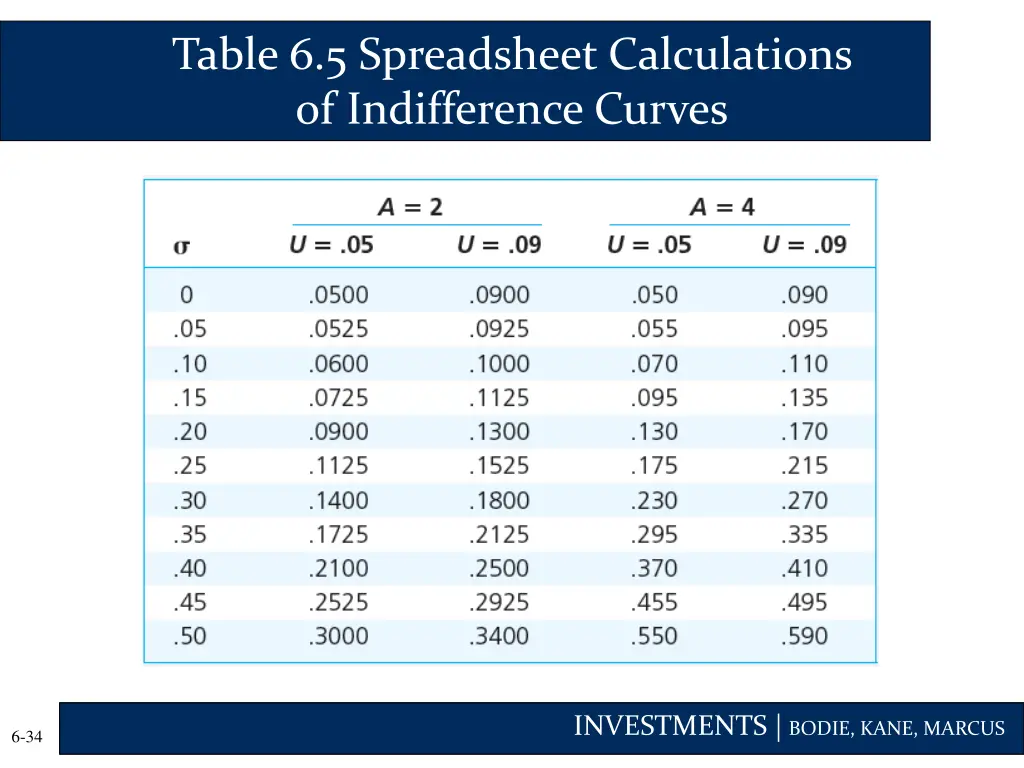 table 6 5 spreadsheet calculations