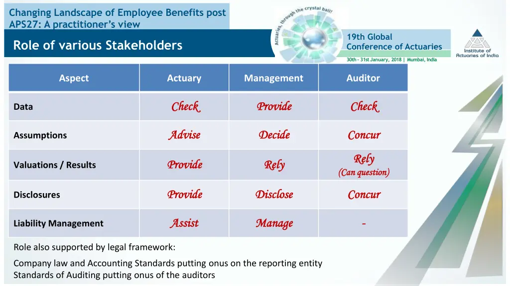 changing landscape of employee benefits post 11