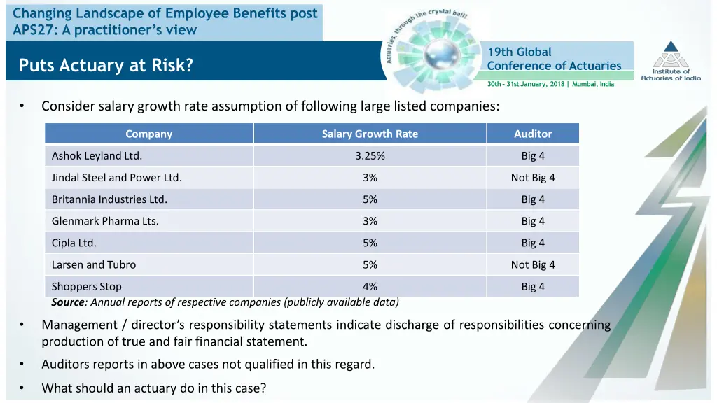changing landscape of employee benefits post 15