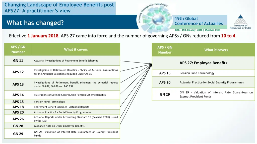 changing landscape of employee benefits post 2