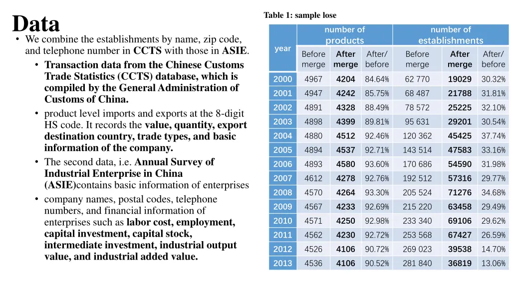 data we combine the establishments by name