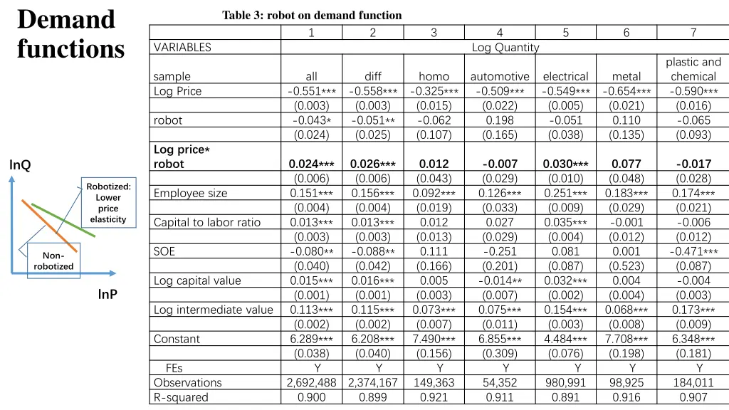 demand functions