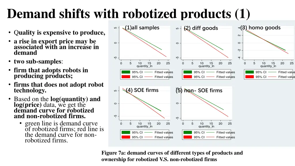 demand shifts with robotized products 1