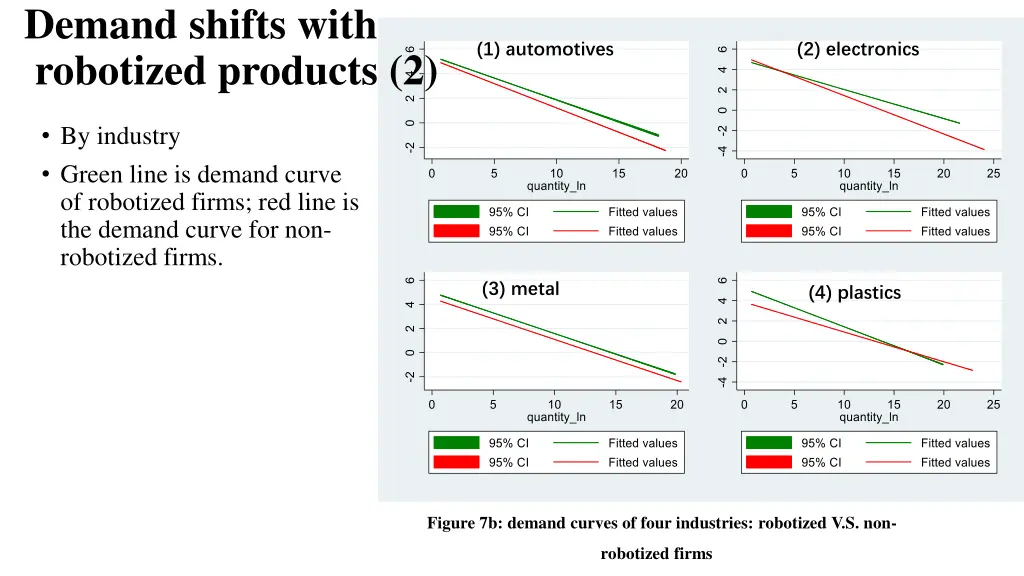 demand shifts with robotized products 2