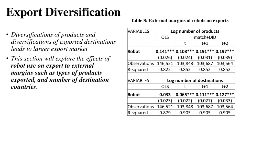 export diversification
