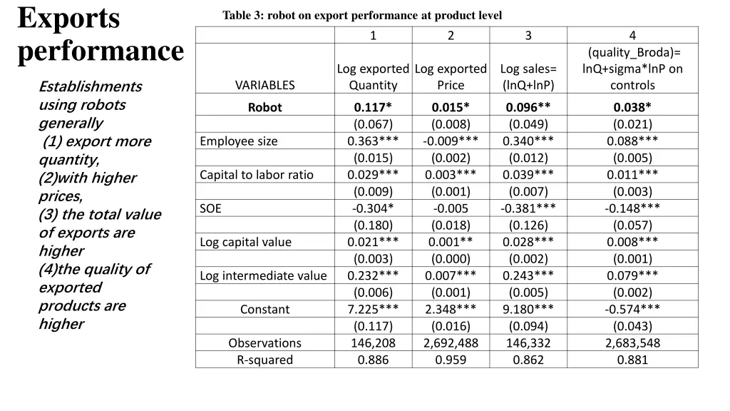 exports performance