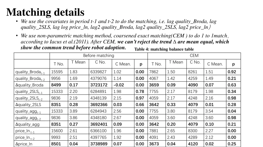 matching details we use the covariates in period