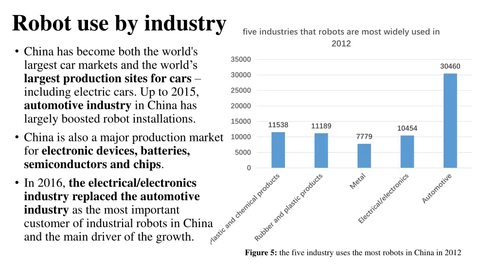 robot use by industry