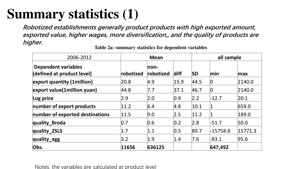 summary statistics 1 robotized establishments