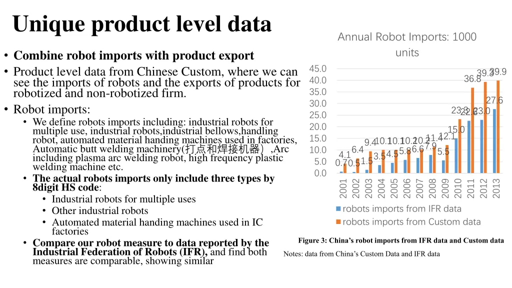 unique product level data