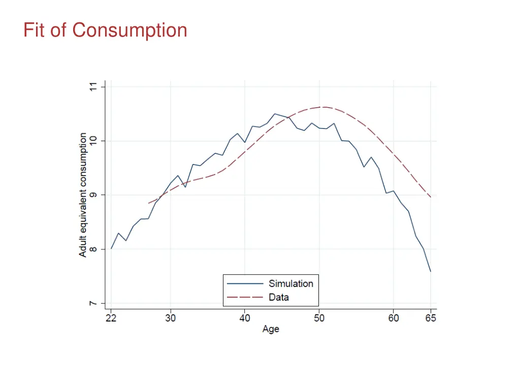 fit of consumption