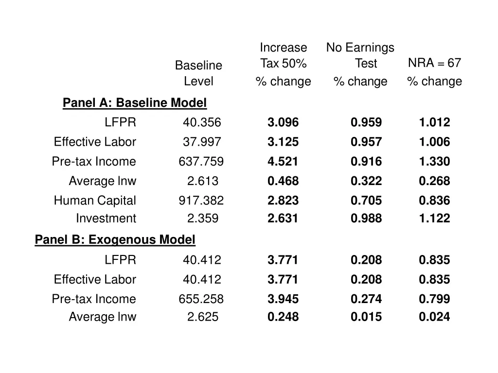 increase tax 50 change