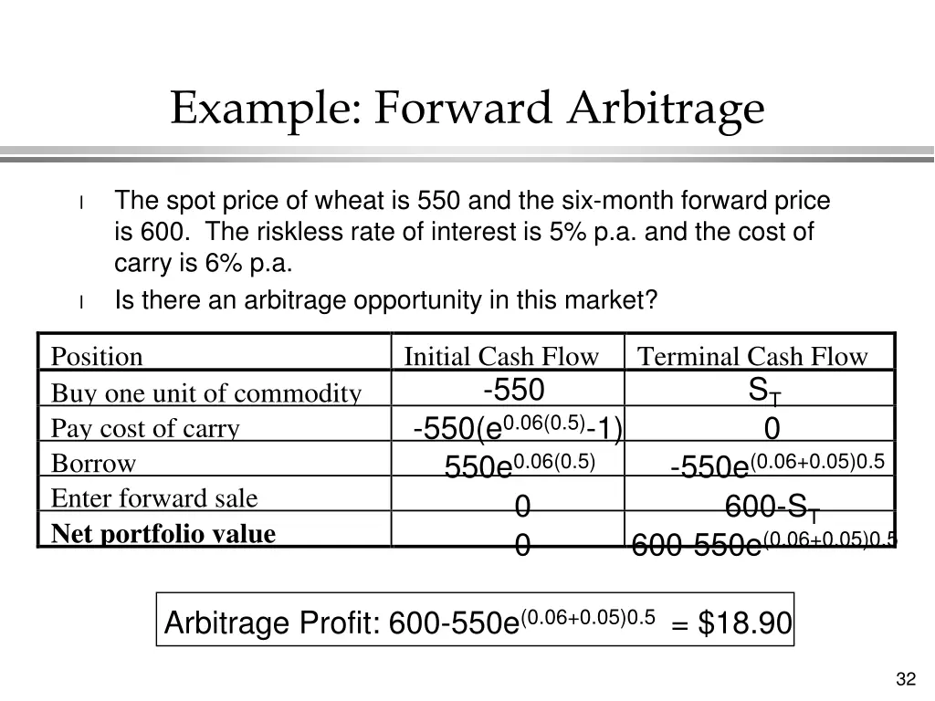 example forward arbitrage