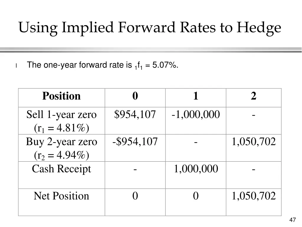 using implied forward rates to hedge