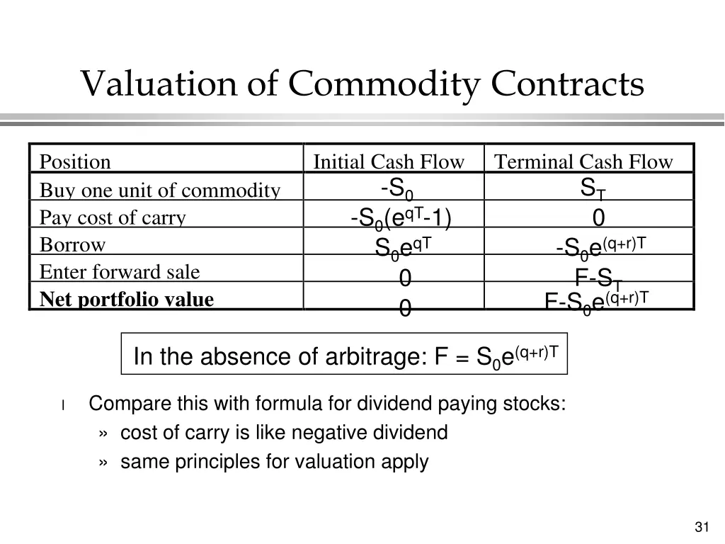 valuation of commodity contracts