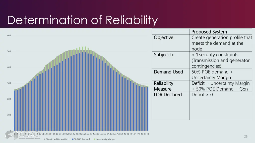 determination of reliability 2