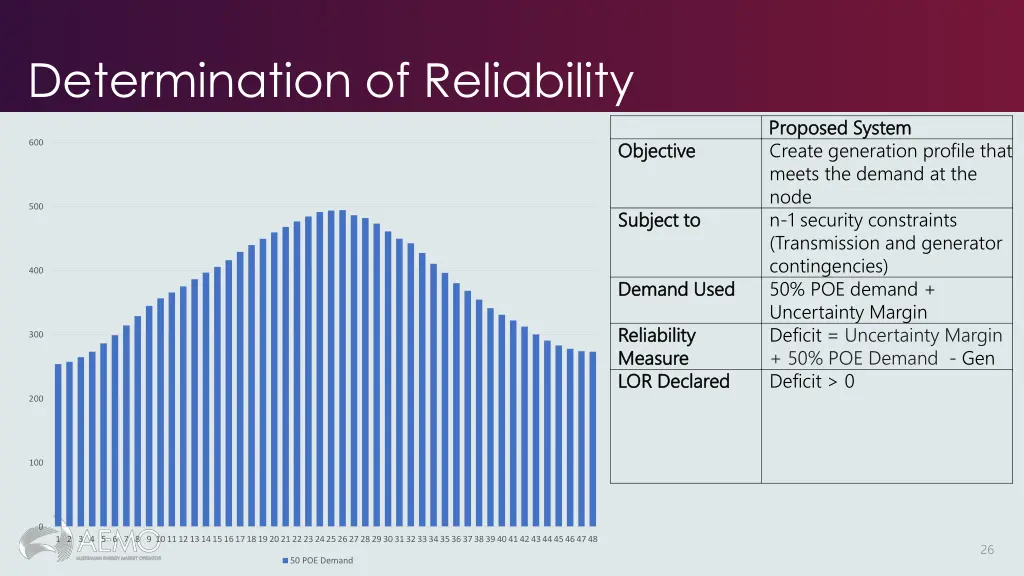 determination of reliability