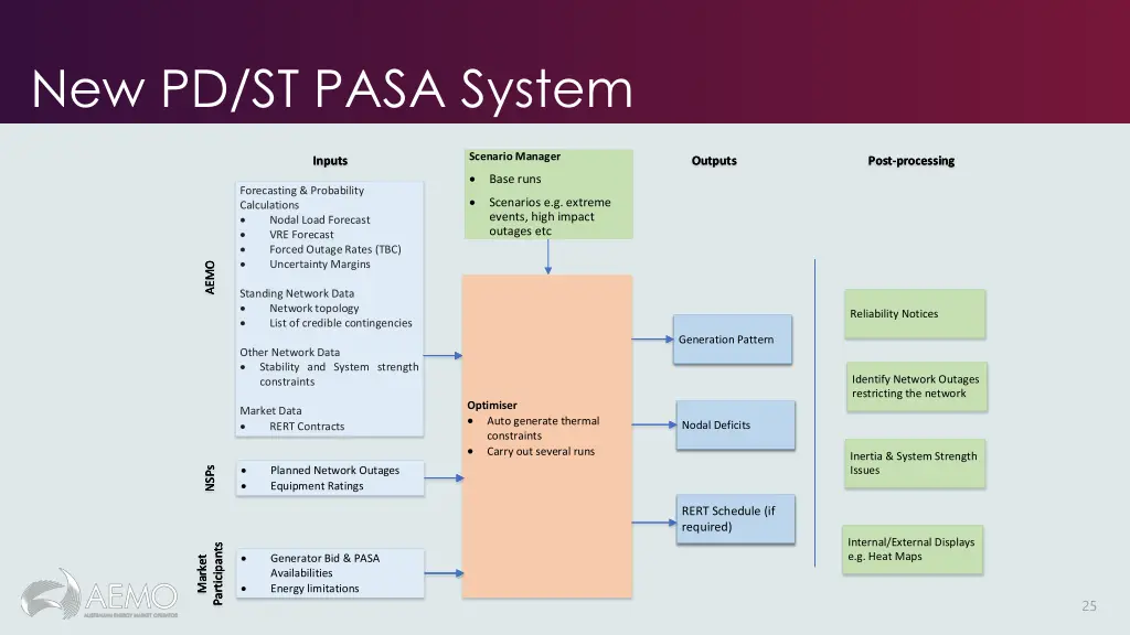 new pd st pasa system