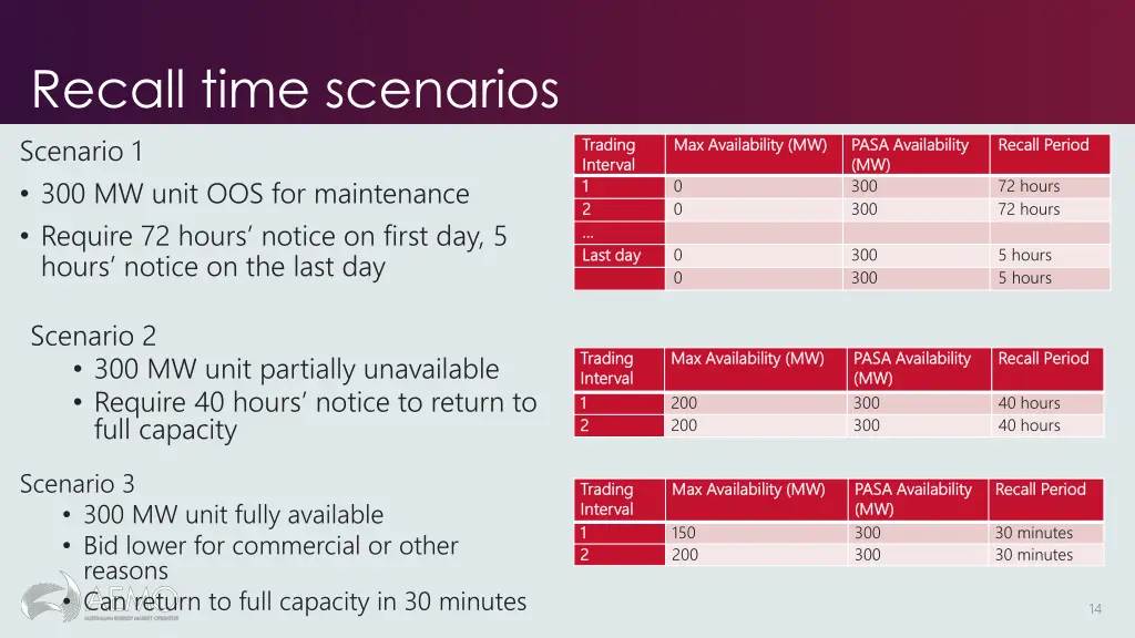 recall time scenarios scenario 1 300 mw unit