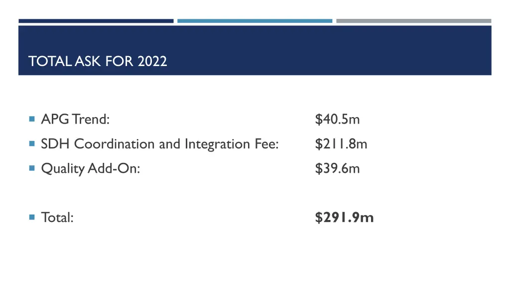 total ask for 2022