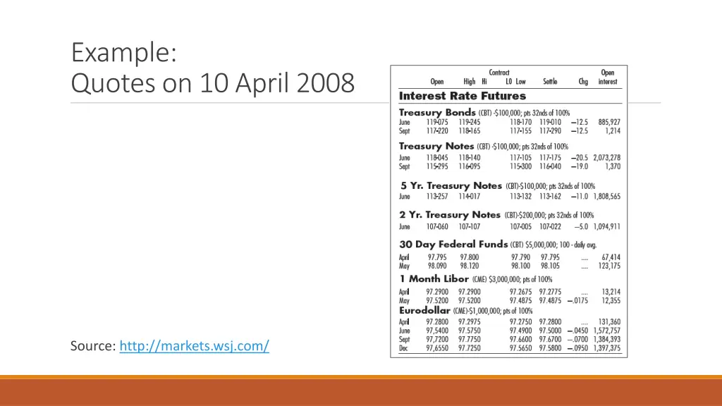 example quotes on 10 april 2008