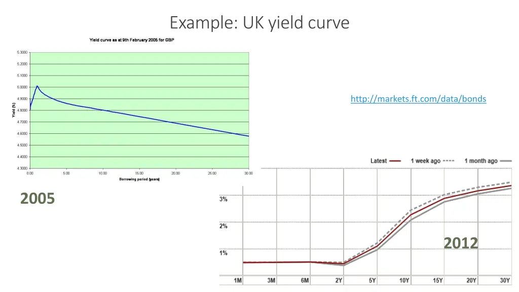 example uk yield curve