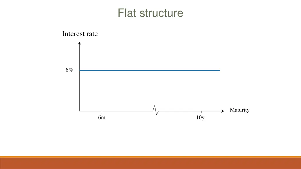 flat structure