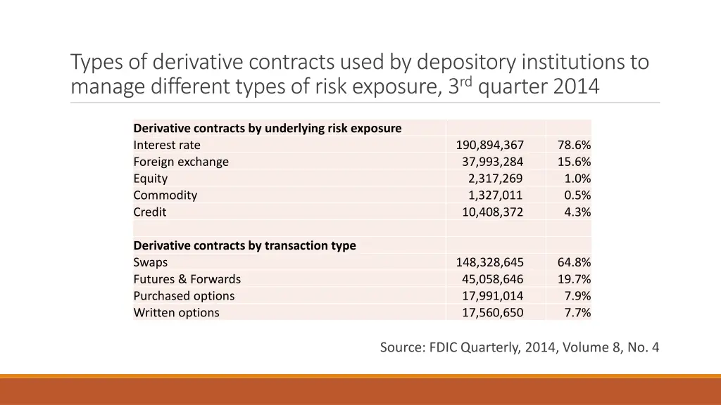 types of derivative contracts used by depository