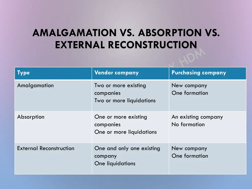 amalgamation vs absorption vs external