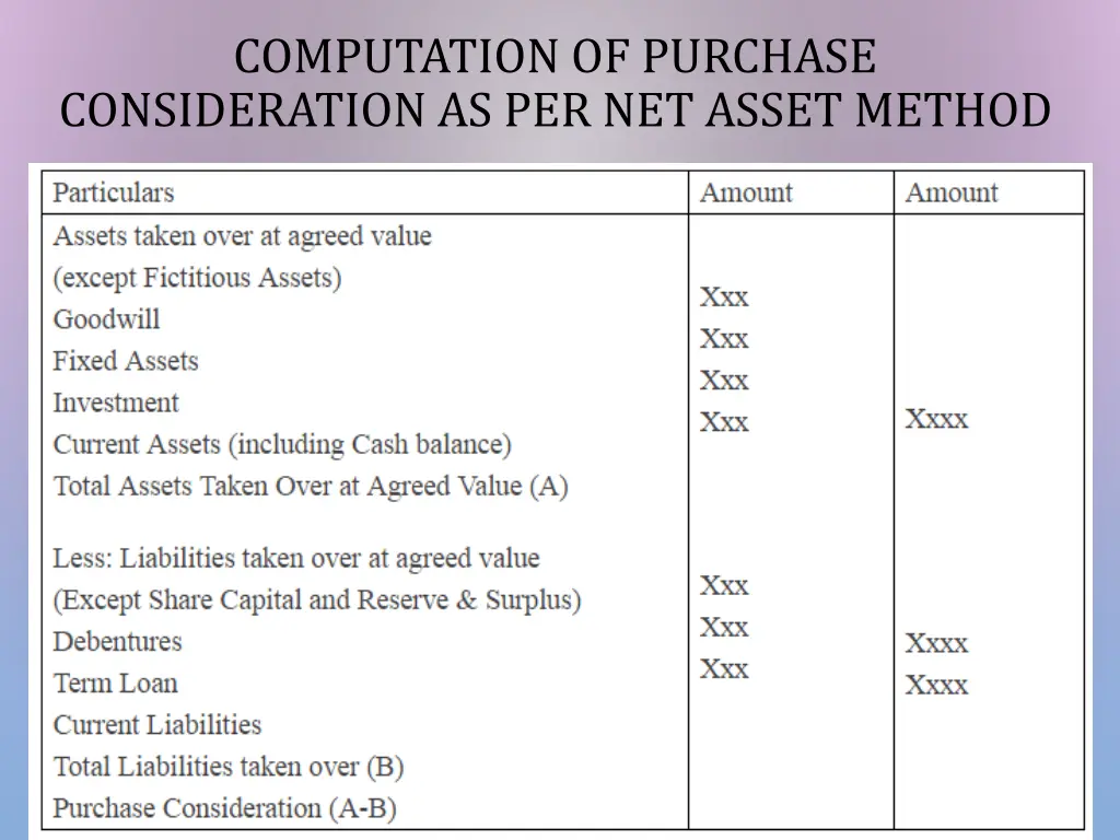 computation of purchase consideration