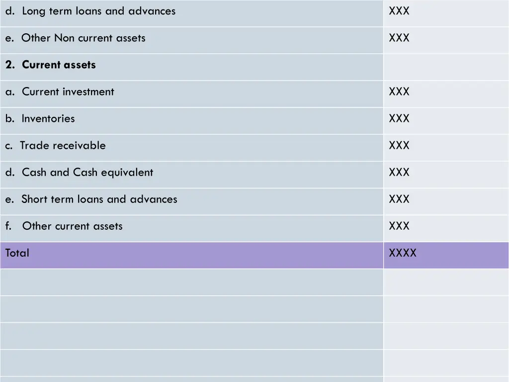 d long term loans and advances