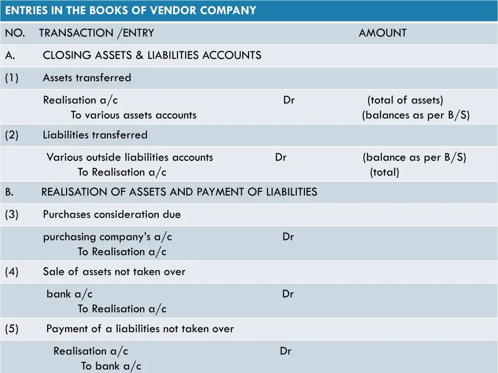 entries in the books of vendor company
