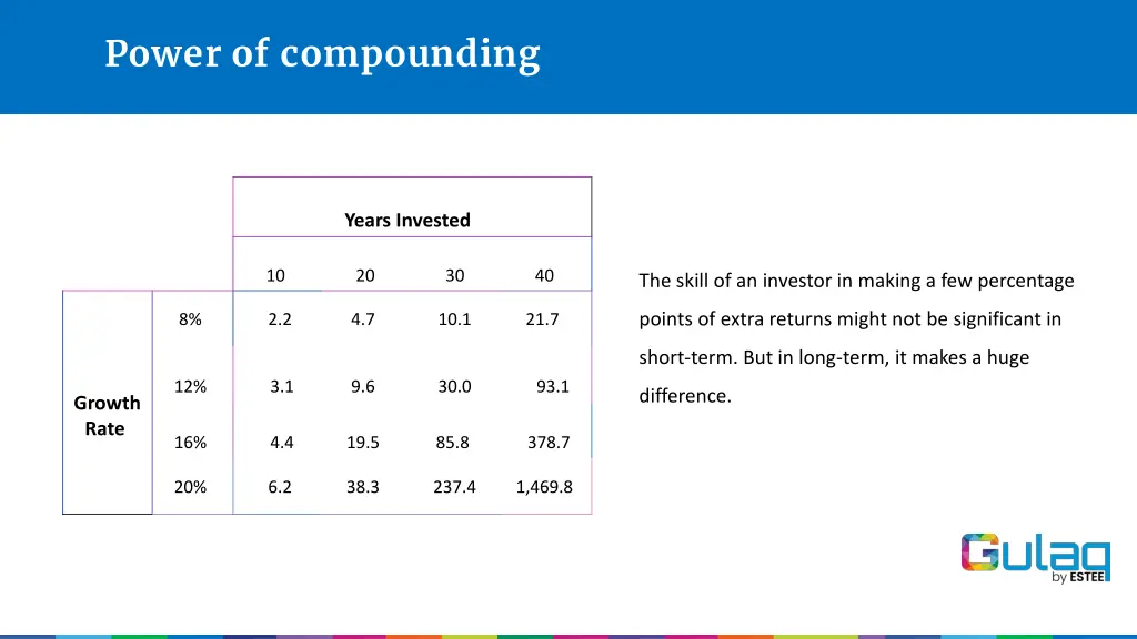 power of compounding