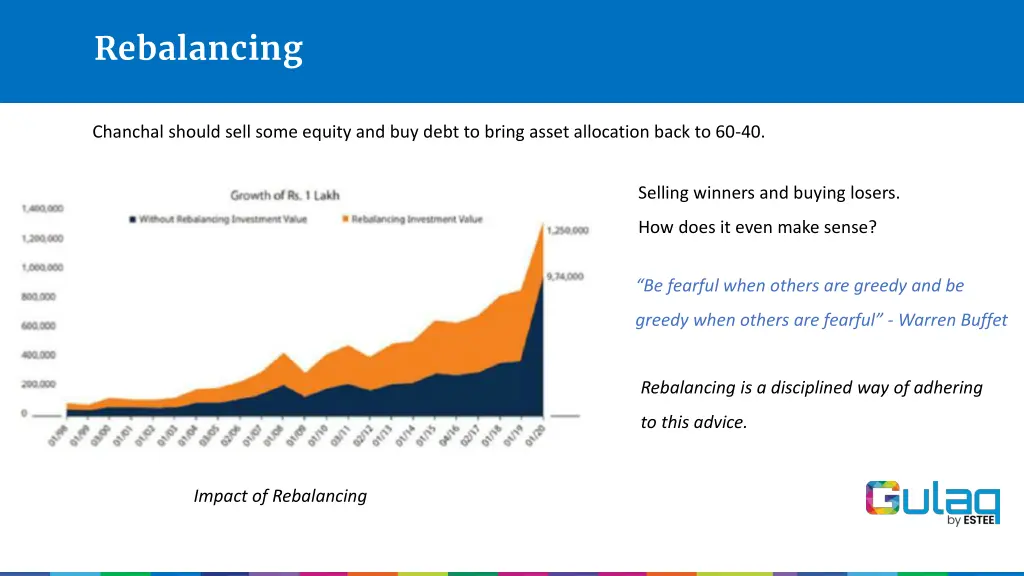 rebalancing 1