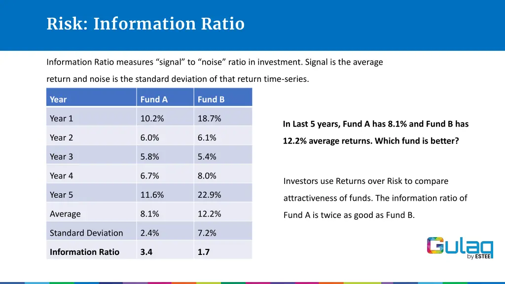 risk information ratio