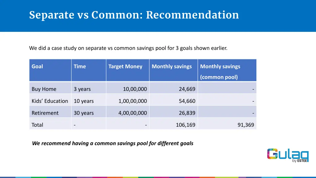 separate vs common recommendation