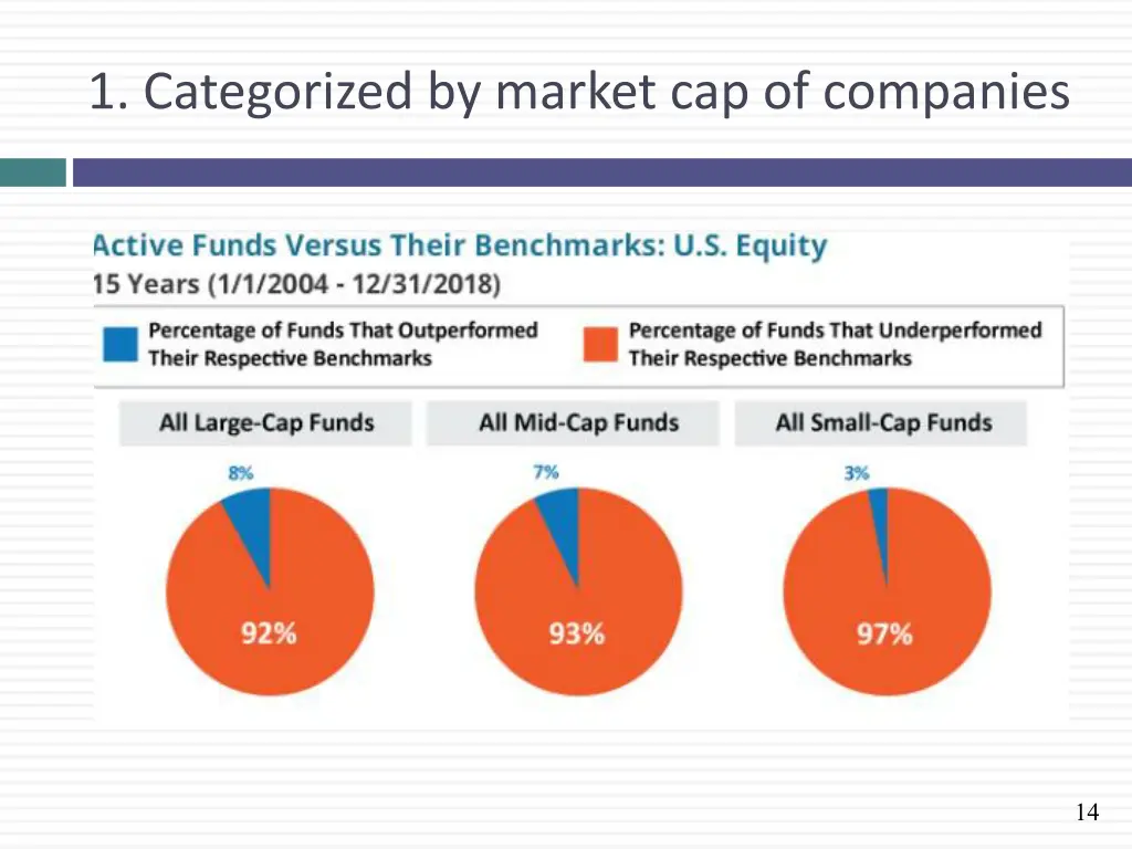 1 categorized by market cap of companies