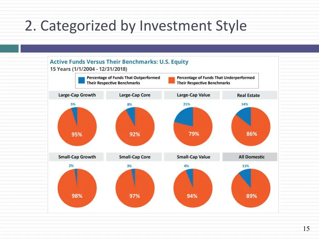 2 categorized by investment style