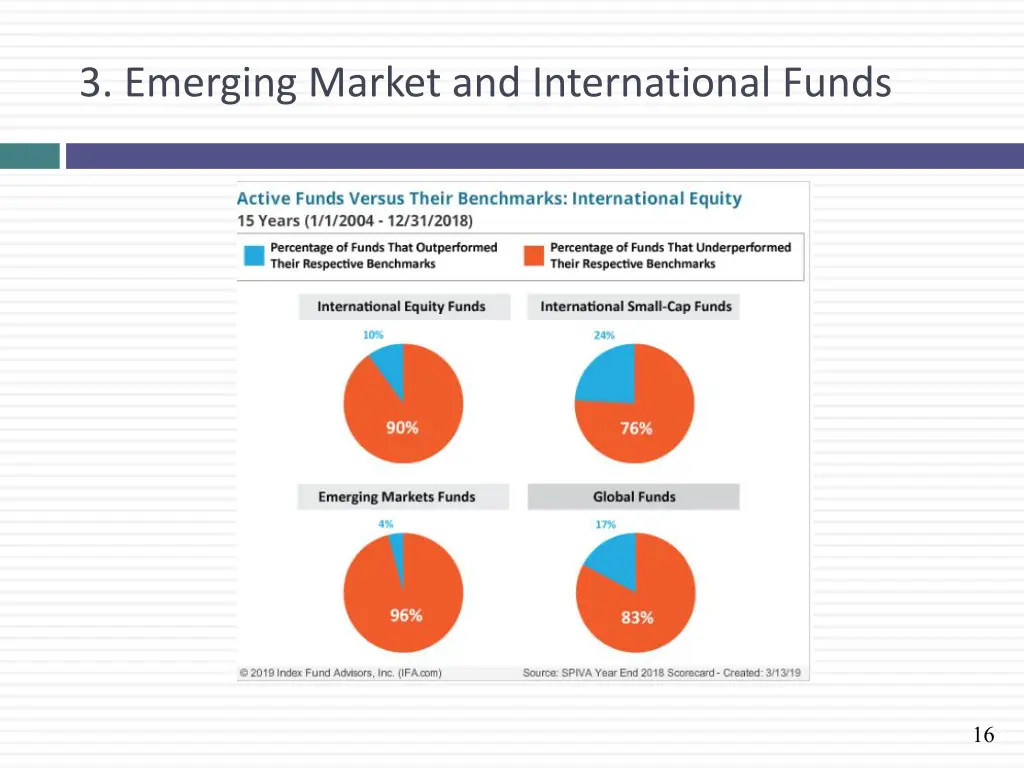 3 emerging market and international funds
