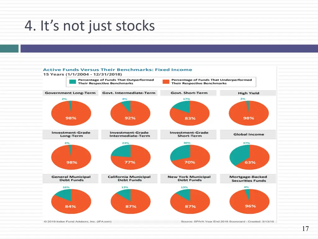 4 it s not just stocks