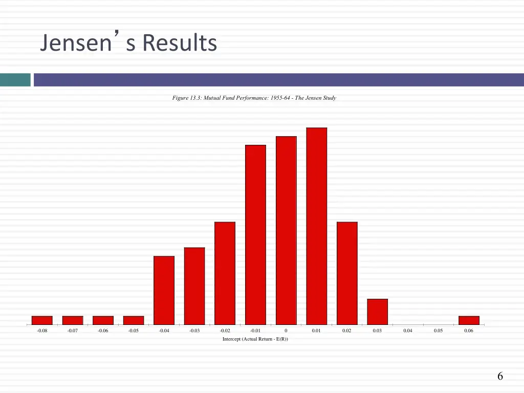 jensen s results