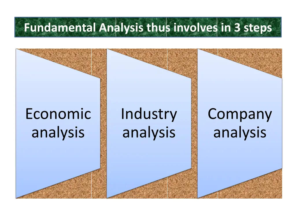 fundamental analysis thus involves in 3 steps
