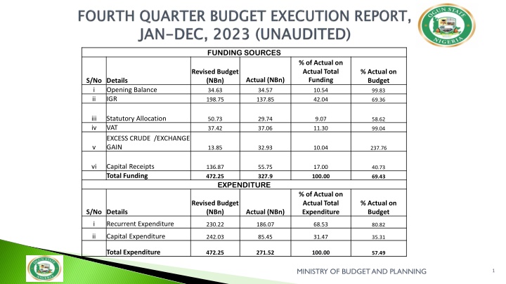 funding sources