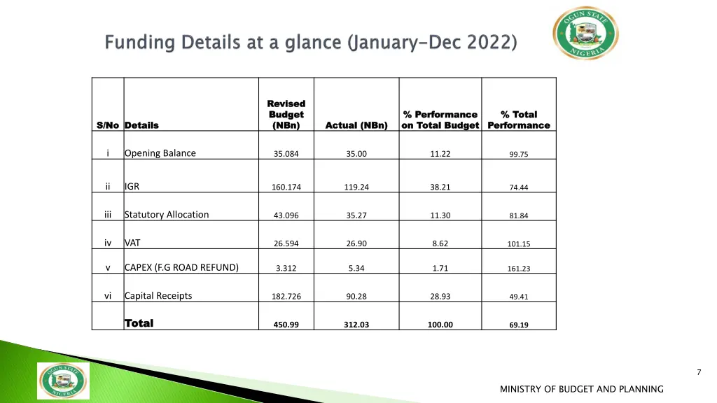 revised revised budget budget nbn nbn