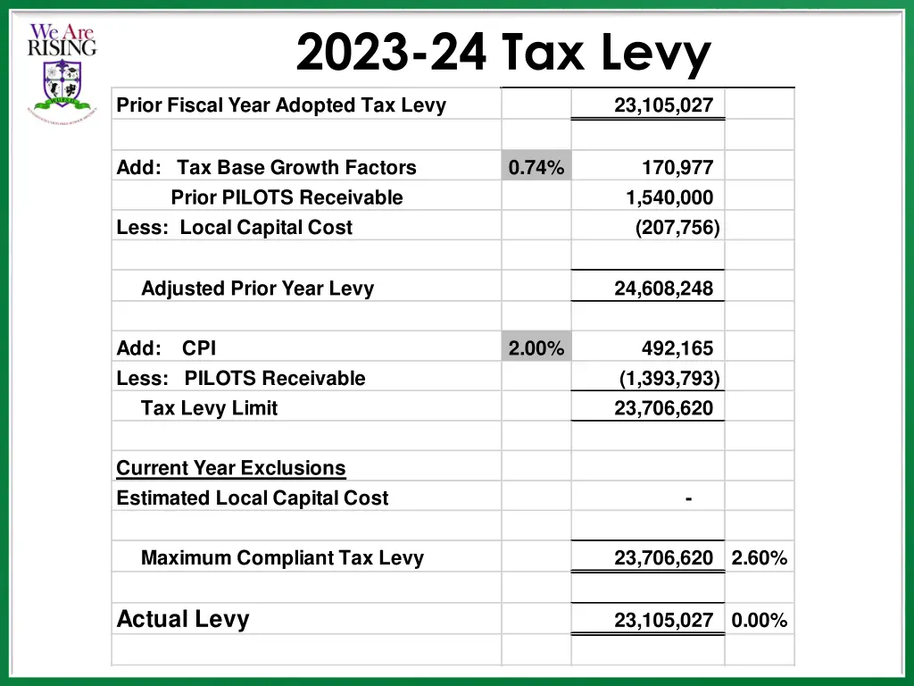 2023 24 tax levy
