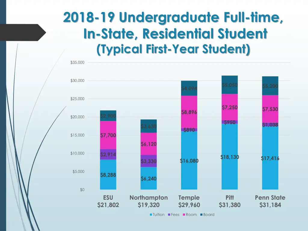 2018 19 undergraduate full time in state