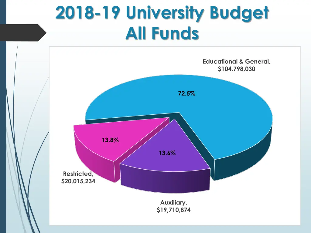 2018 19 university budget all funds