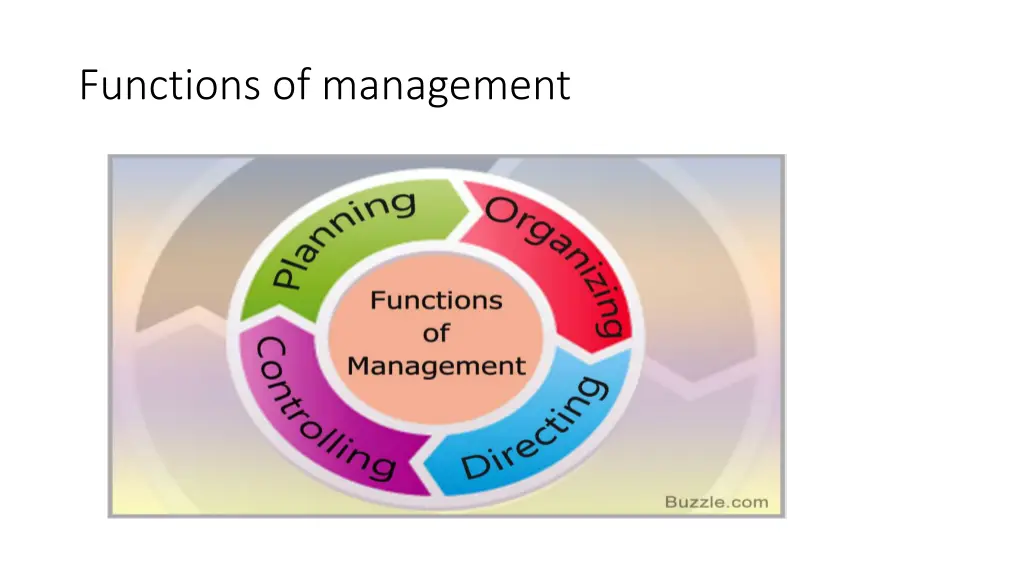 functions of management