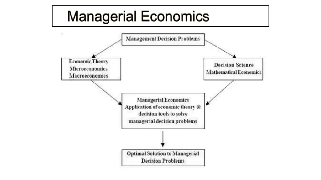 slide13